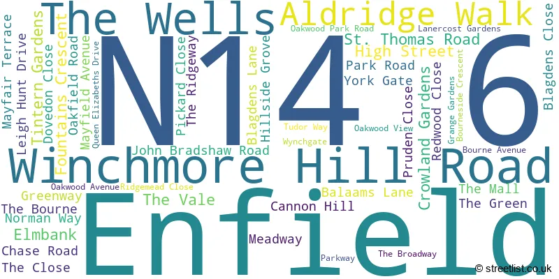 A word cloud for the N14 6 postcode